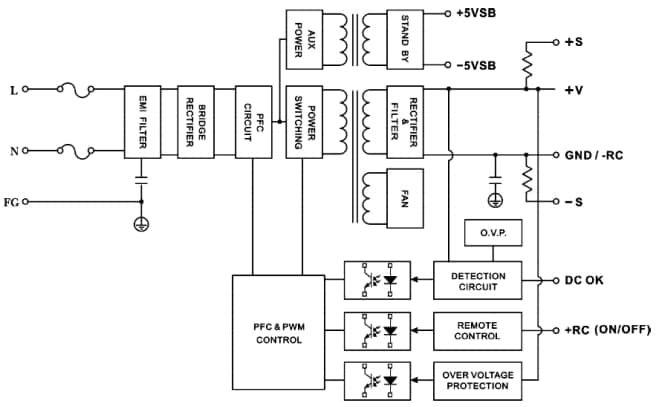 Block Diagram - Power Partners PDAM500 Power Supplies