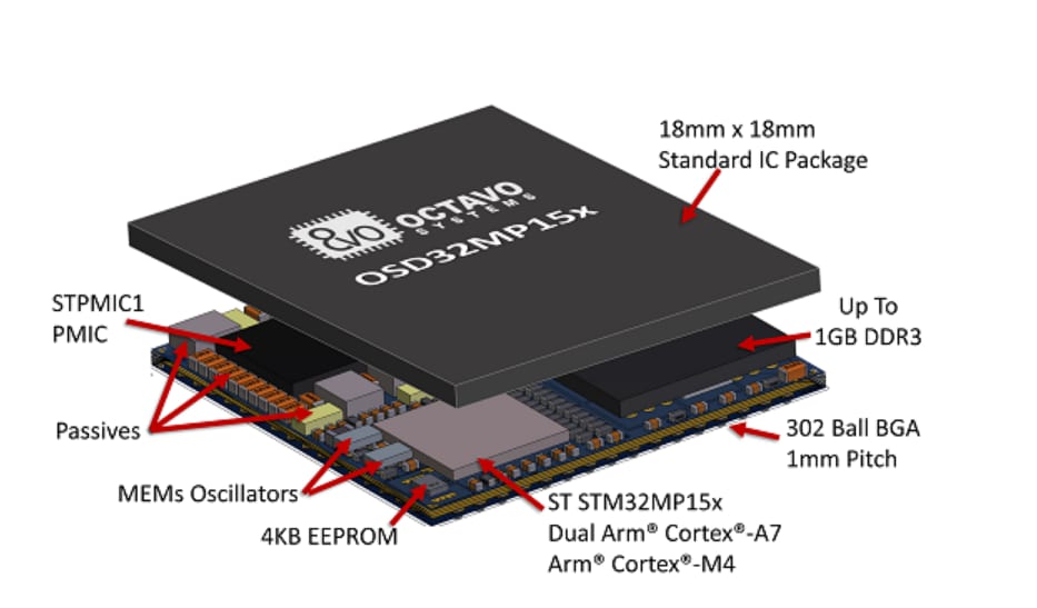 Octavo Systems OSD32MP15x System-in-Package (SiP) Devices