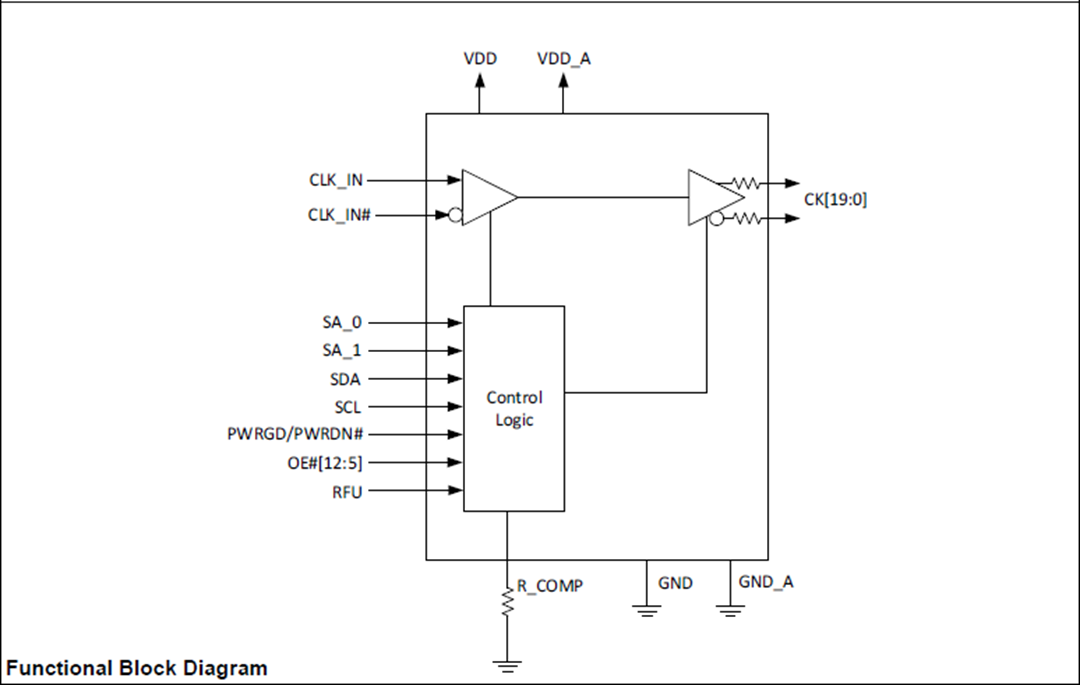 Block Diagram - Microsemi / Microchip ZL40292 Clock Fanout Buffer