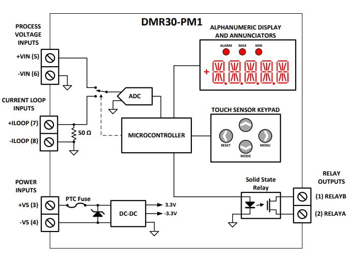Block Diagram - Murata Power Solutions DMR30-PM1 DC Process Meters