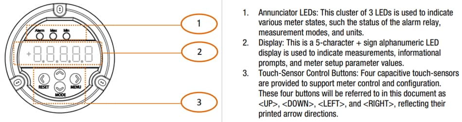 Chart - Murata Power Solutions DMR30-PM1 DC Process Meters