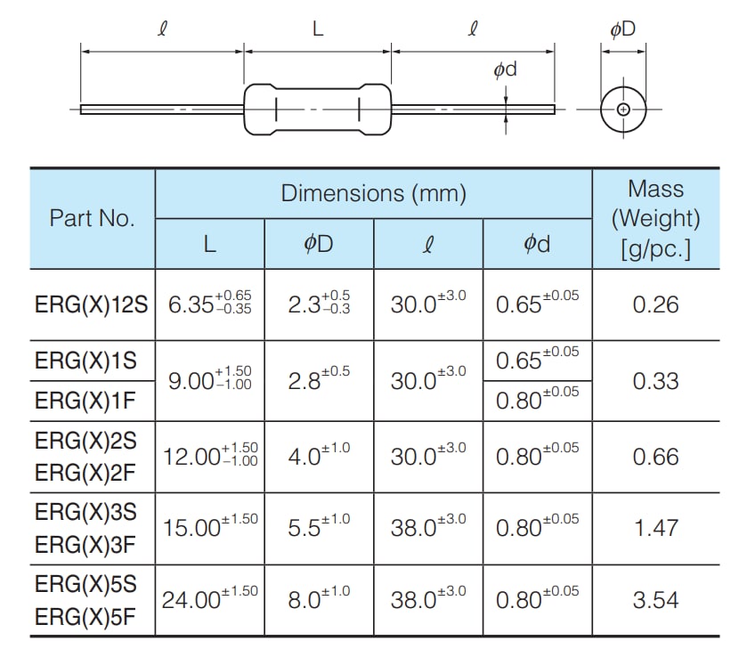 Panasonic Metal (Oxide) Film Resistors