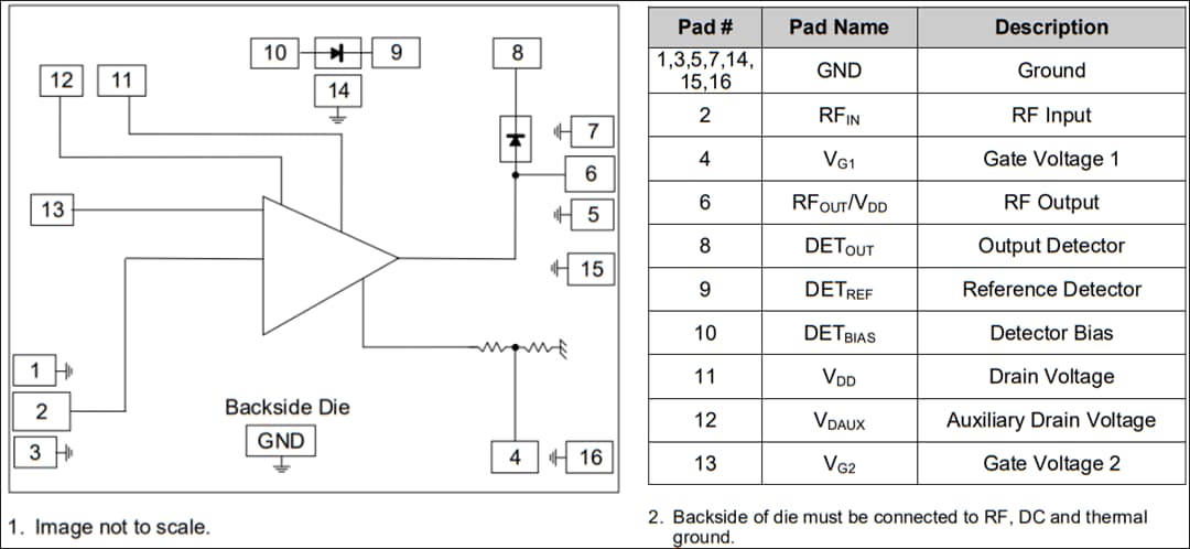 Schematic - MACOM MAAM-011275-DIE Wideband Distributed Amplifier