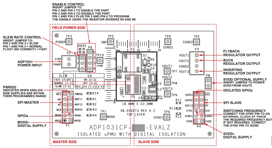 Analog Devices Inc. ADP1031CP-EVALZ Evaluation Boards