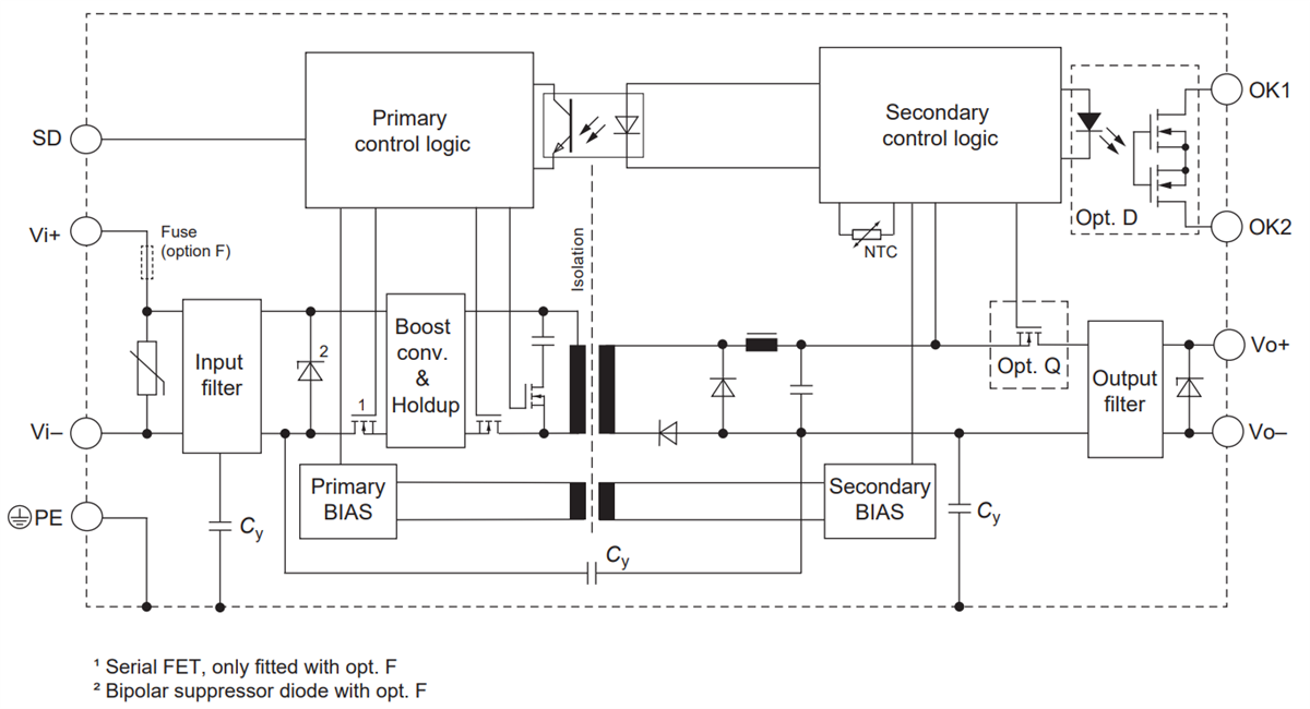 Bel Power Solutions Melcher™ RCM60 DC-DC Converters