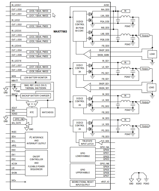 Block Diagram - Analog Devices / Maxim Integrated MAX77863 Power Management IC