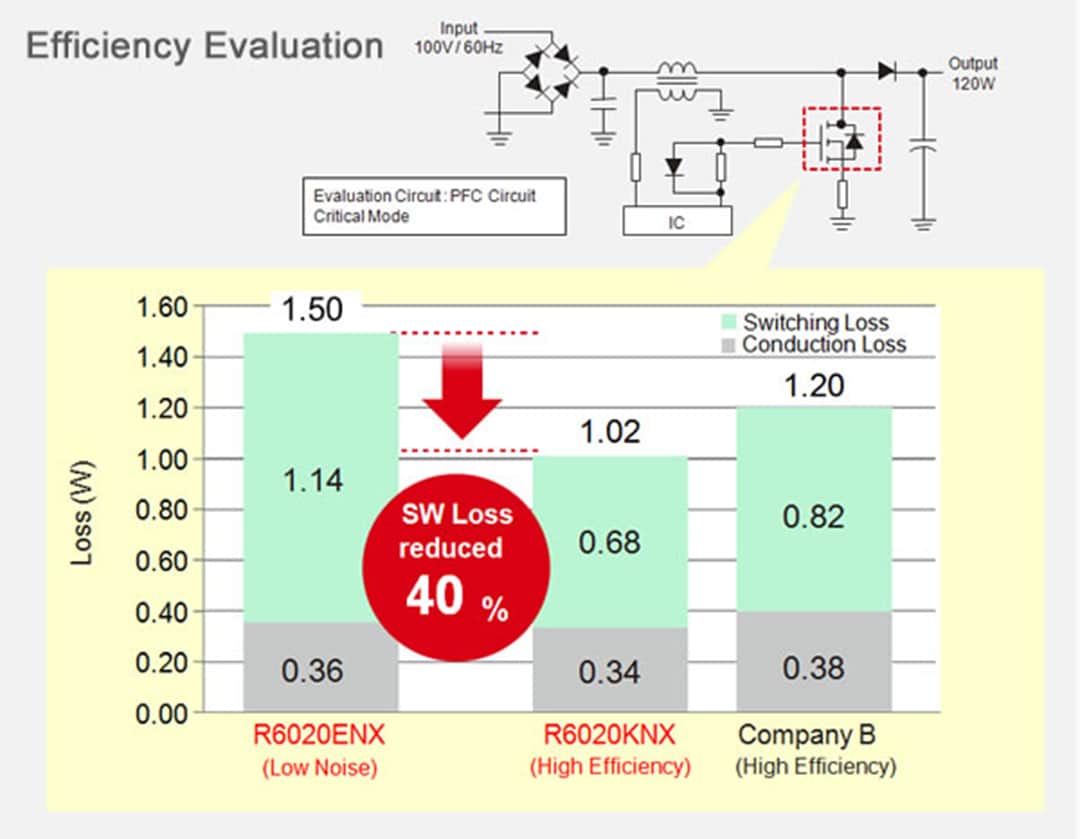 Block Diagram - ROHM Semiconductor Super Junction-MOS EN & KN MOSFETs