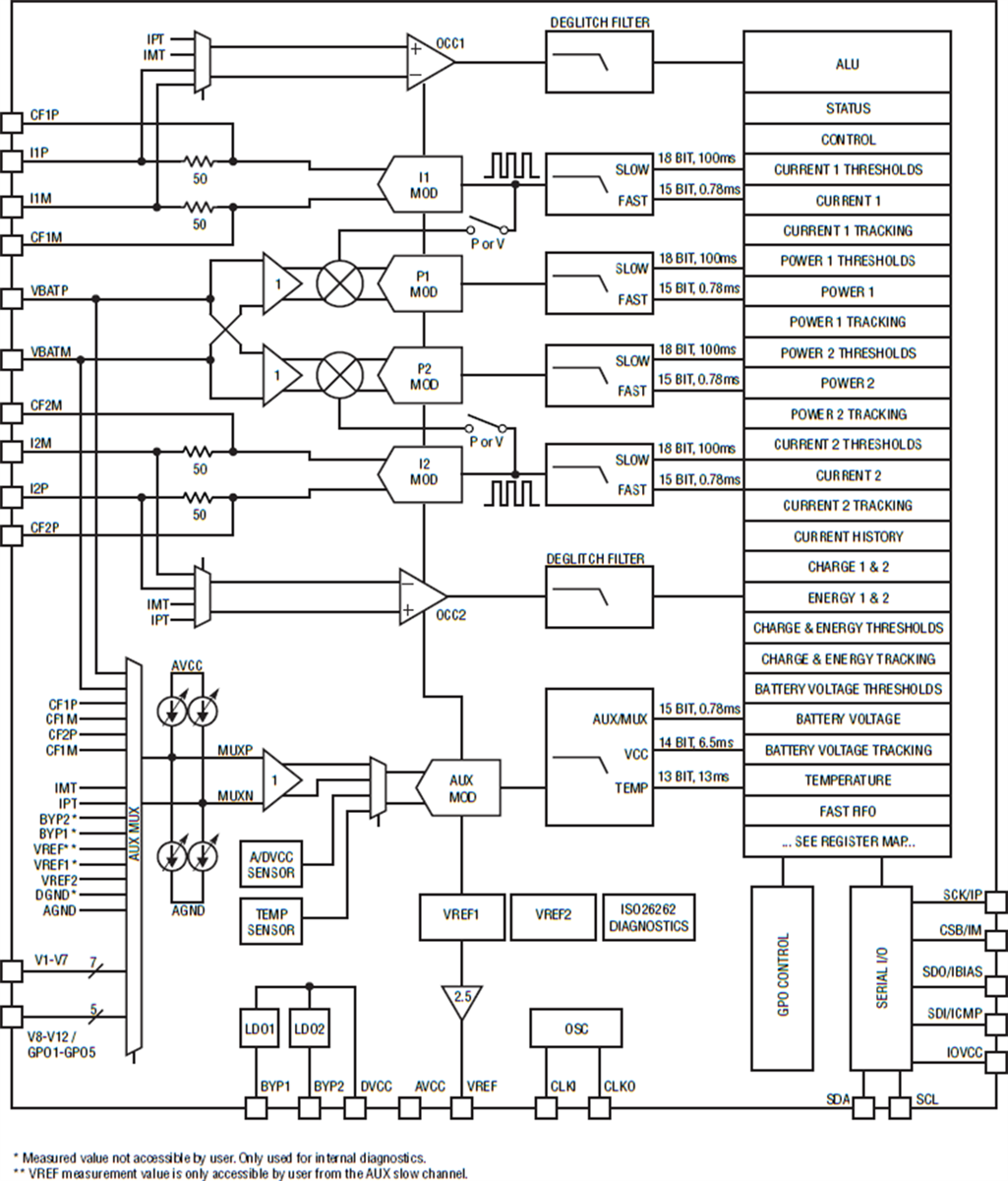 Block Diagram - Analog Devices Inc. LTC2949 Current & Stack Voltage Monitor IC