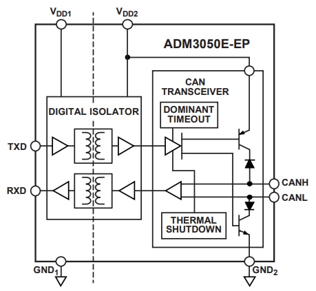 Block Diagram - Analog Devices Inc. ADM3050 Basic CAN FD Transceivers