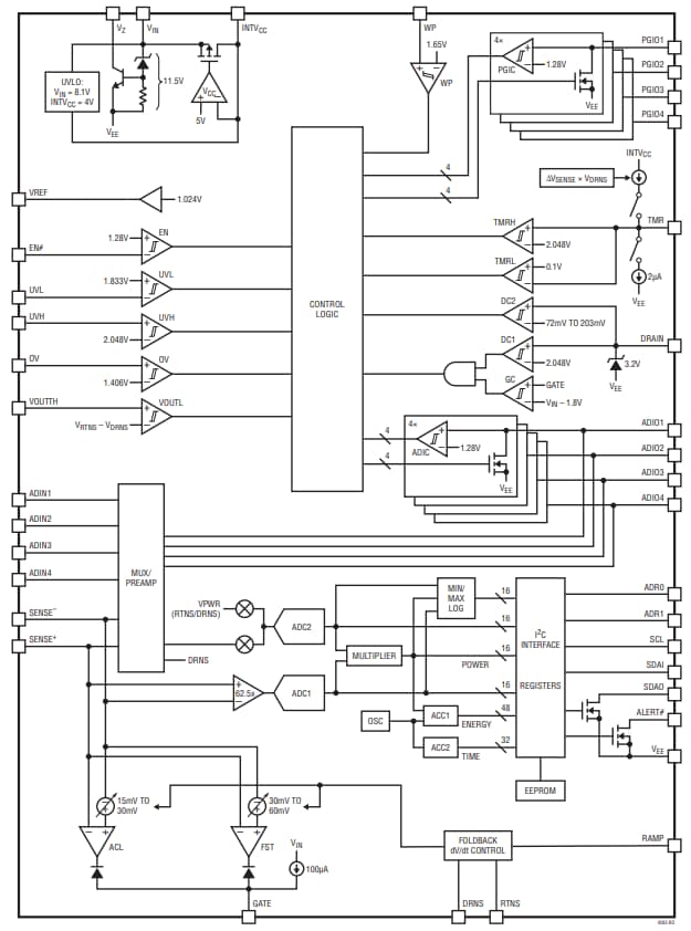 Block Diagram - Analog Devices Inc. LTC4283 Negative Voltage Hot Swap Controllers