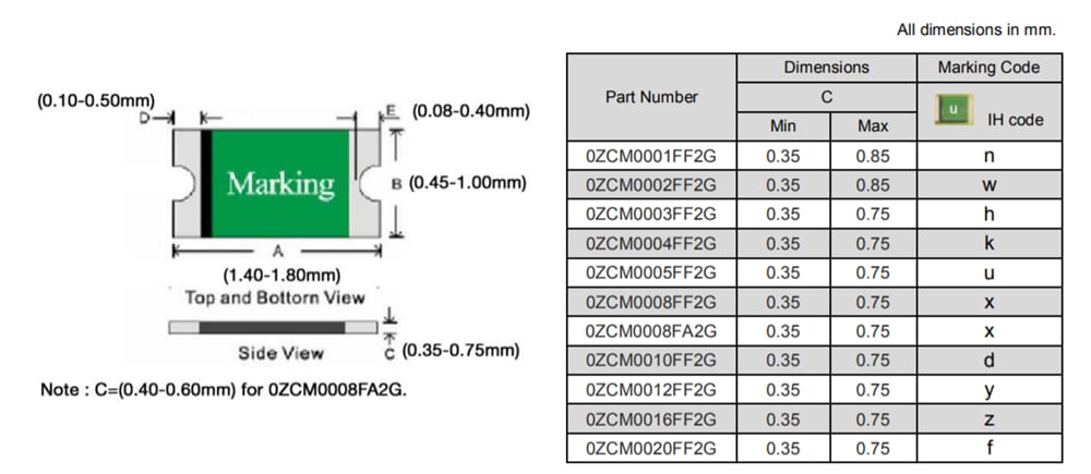 Bel Fuse 0ZCM Surface Mount PTC Fuses