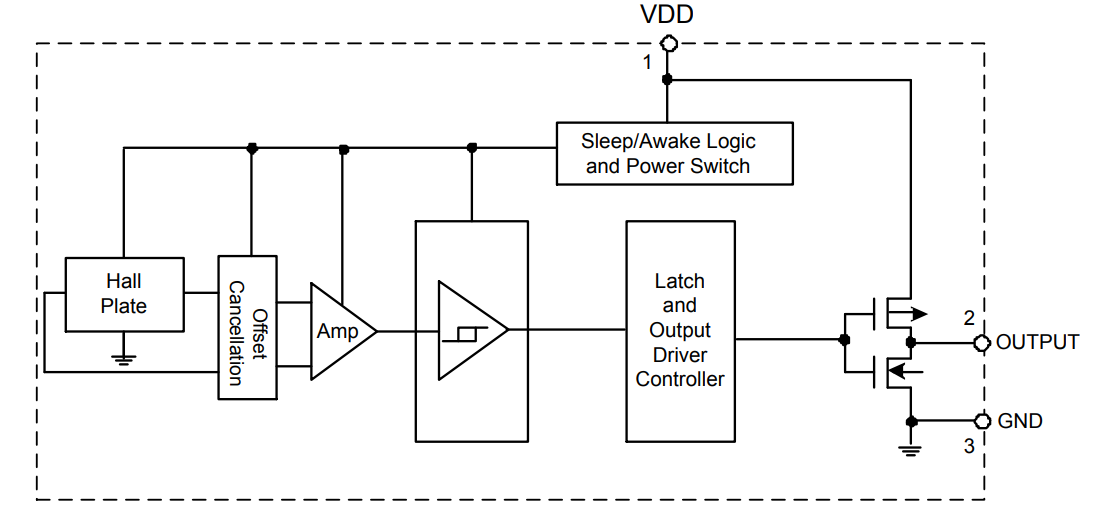 Block Diagram - Diodes Incorporated AH191x Digital Omnipolar Hall-effect Switches