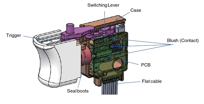 Block Diagram - Omron Electronics C3AW Dust Proof Trigger Switch