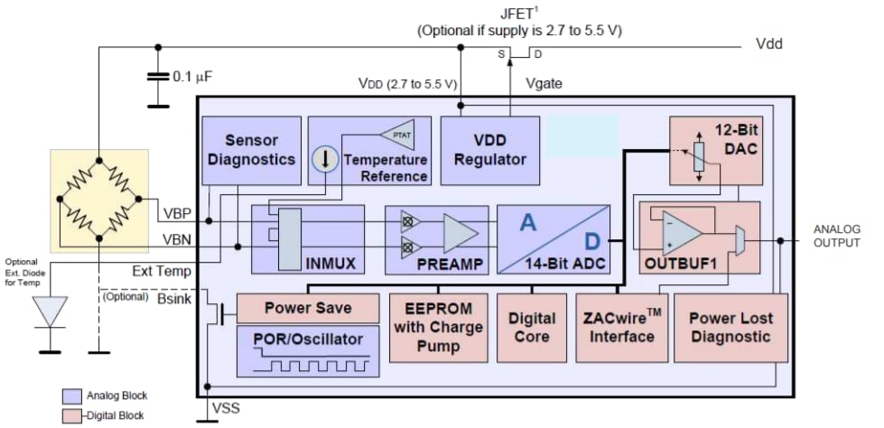 Block Diagram - TE Connectivity FX29 Compression Load Cells