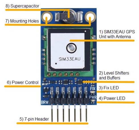 Chart - Parallax SIM33EAU GPS Module