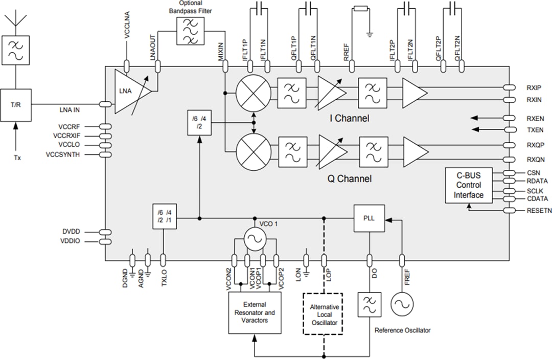 Block Diagram - CML Micro CMX994 RF Direct Conversion Receiver IC
