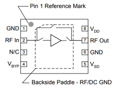 Block Diagram - Qorvo QPL9095 Ultra-Low-Noise Bypass Amplifiers