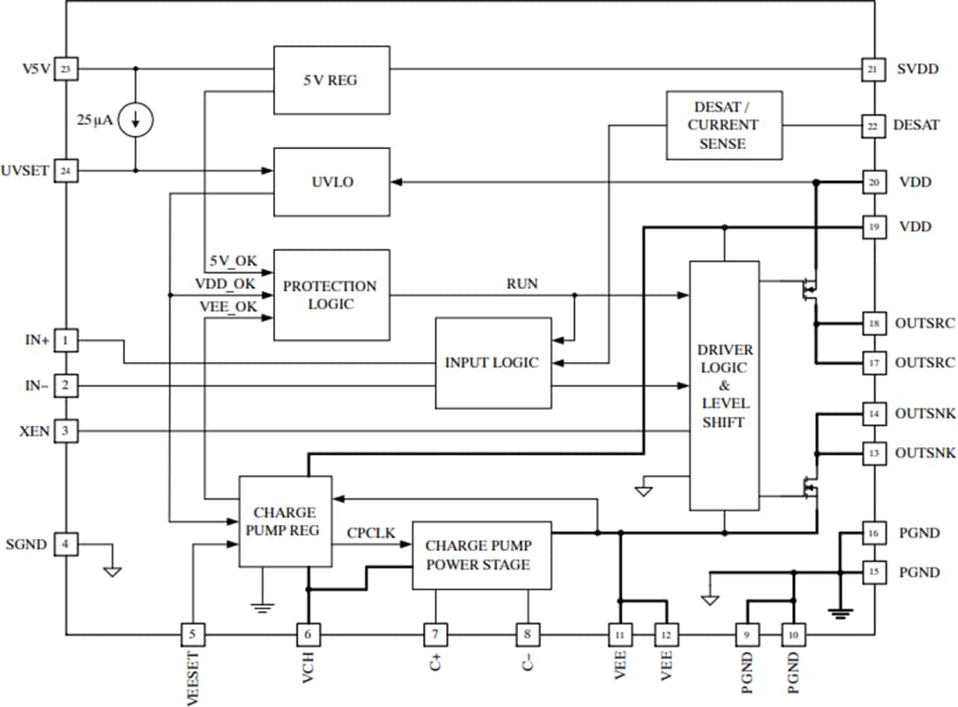 Block Diagram - onsemi NCV51705 High-Speed Low-Side SiC MOSFET Driver