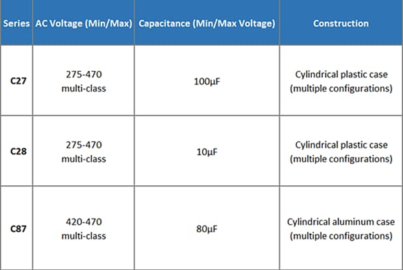 Chart - KEMET AC Motor Run Film Capacitors