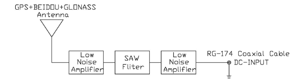 Block Diagram - Abracon AEARBA048014-SG3 GNSS External Antenna