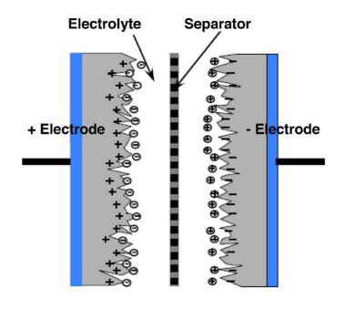 Application Circuit Diagram - Maxwell Technologies 2.7V 350F Ultracapacitor Cell