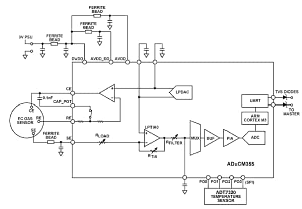 Block Diagram - Analog Devices Inc. EVAL-ADUCM355EMCZ Development Board