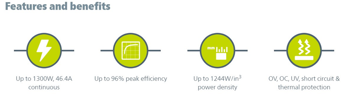 Infographic - Vicor DCM2322 Isolated & Regulated DC-DC Converters
