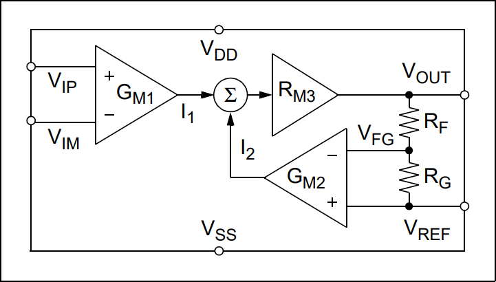 Microchip Technology MCP6C04 High-Side Current Sense Amplifiers
