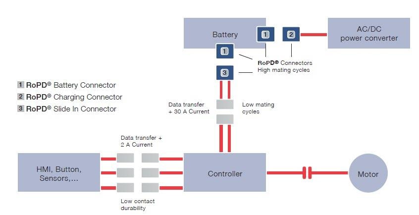 Application Circuit Diagram - Rosenberger RoPD® Magnetic Connectors
