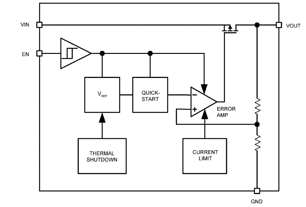 Block Diagram - Microchip Technology MAQ5300 Automotive CMOS Regulators