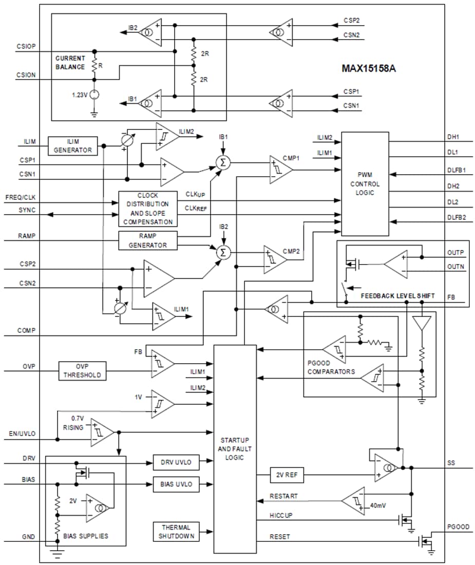 Block Diagram - Analog Devices Inc. MAX15158/MAX15158A Multiphase Boost Controllers
