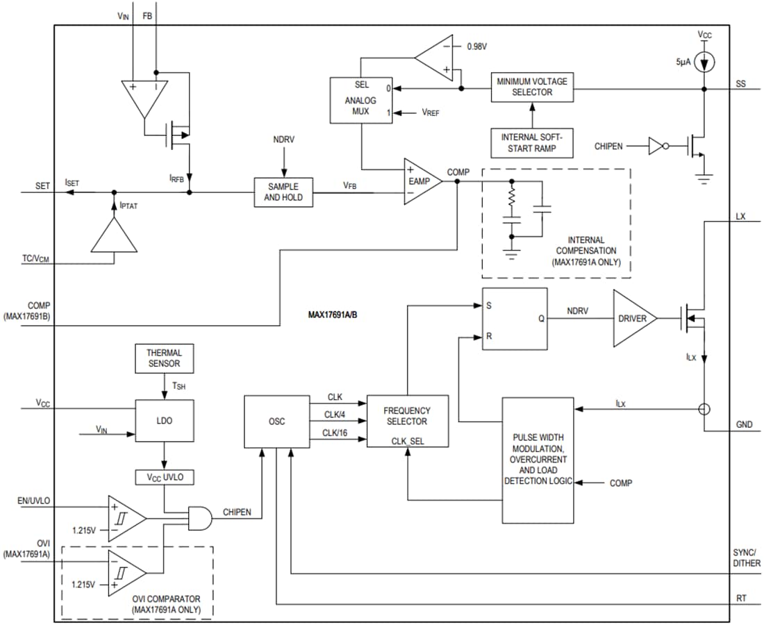 Block Diagram - Analog Devices Inc. MAX17691A & MAX17691B Isolated Flyback Converters