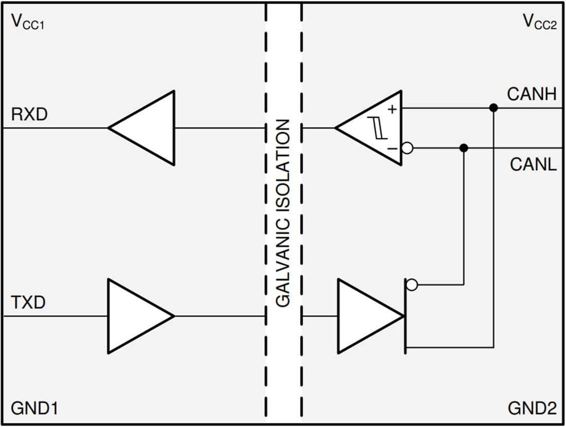 Block Diagram - Texas Instruments ISO1044B Isolated CAN FD Transceiver