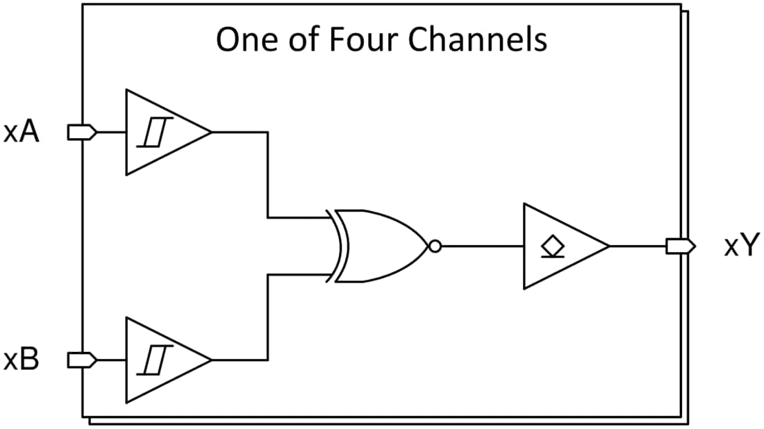 Block Diagram - Texas Instruments SN74HCS266/SN74HCS266-Q1 Quad 2-Input XNOR Gate