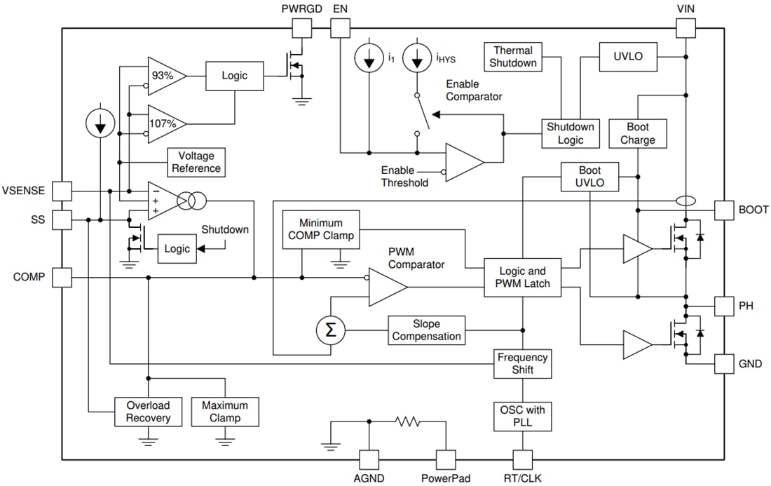 Block Diagram - Texas Instruments TPS54618C-Q1 Synchronous Buck Converter