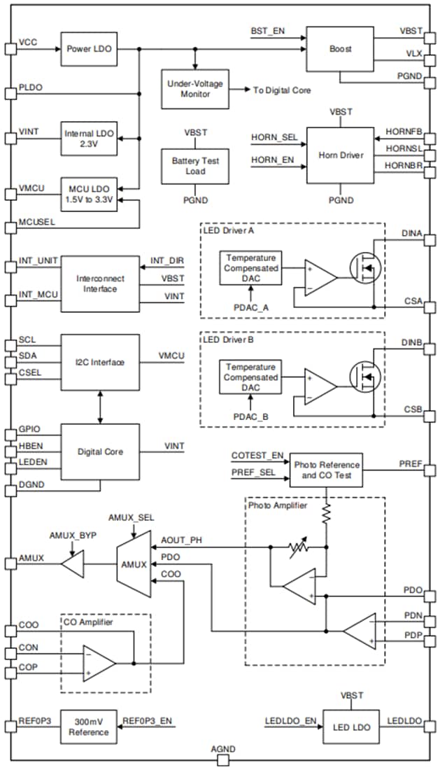 Block Diagram - Texas Instruments TPS8802 AFE for Residential Smoke Alarm