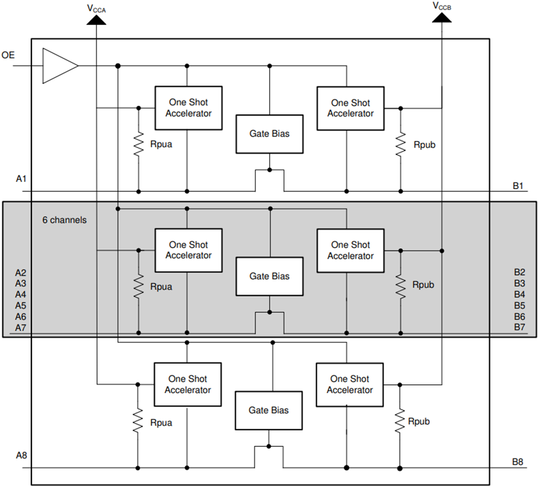 Block Diagram - Texas Instruments TXS0108E Bidirectional Voltage-Level Shifter