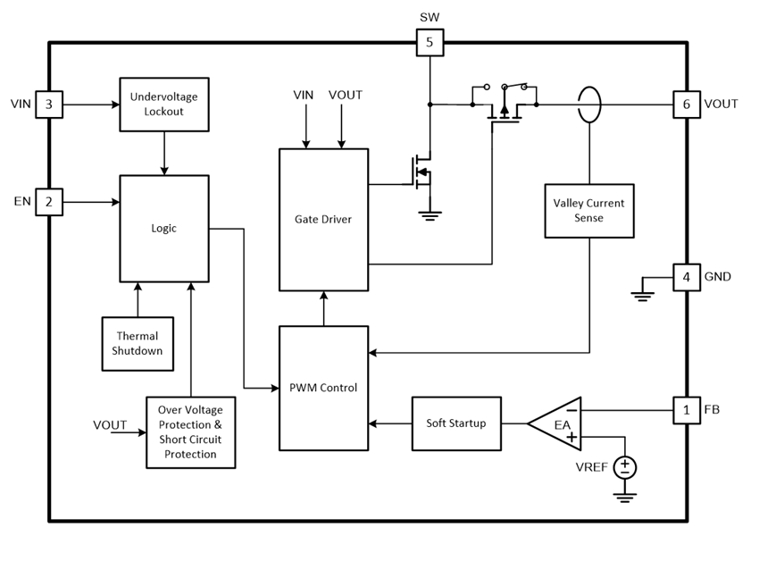 Block Diagram - Texas Instruments TPS61023 3A Boost Converters