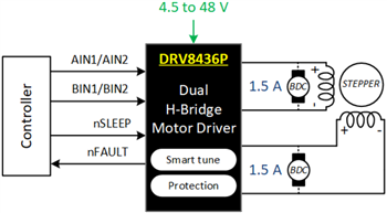 Schematic - Texas Instruments DRV8436E/DRV8436P Dual H-Bridge Motor Drivers