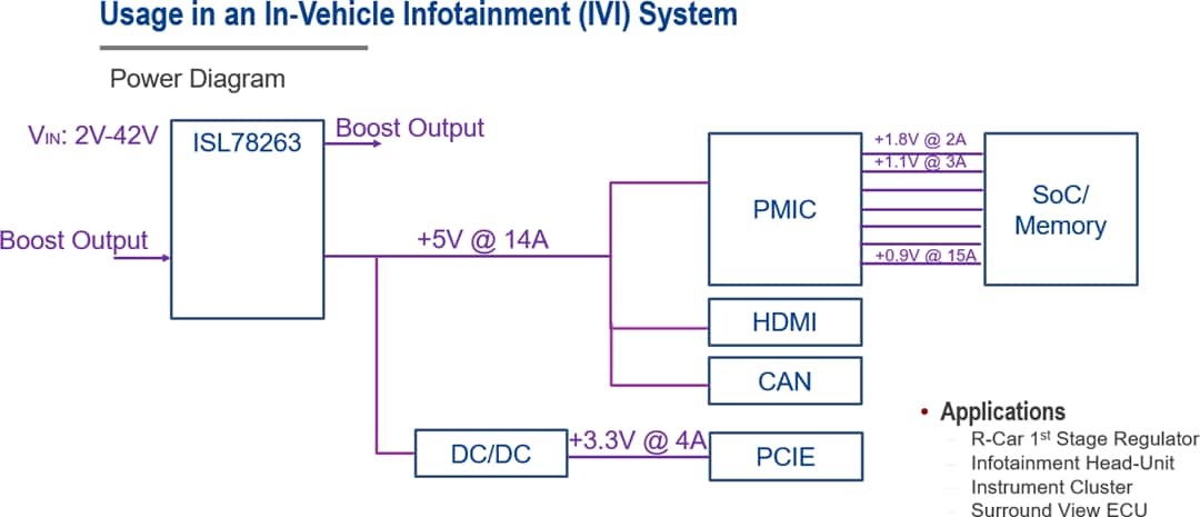 Application Circuit Diagram - Renesas Electronics ISL78263 Cold Crank Boost & Buck Controller