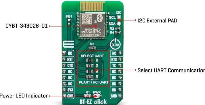 Block Diagram - Mikroe BT-EZ Click