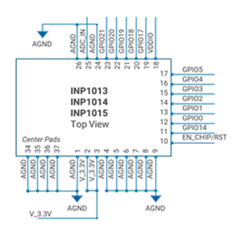 InnoPhase IoT Talaria TWO™ Multi-Protocol Wireless Modules