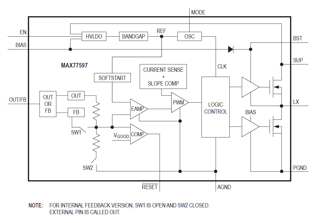 Block Diagram - Analog Devices Inc. MAX77597 Synchronous Buck Converter