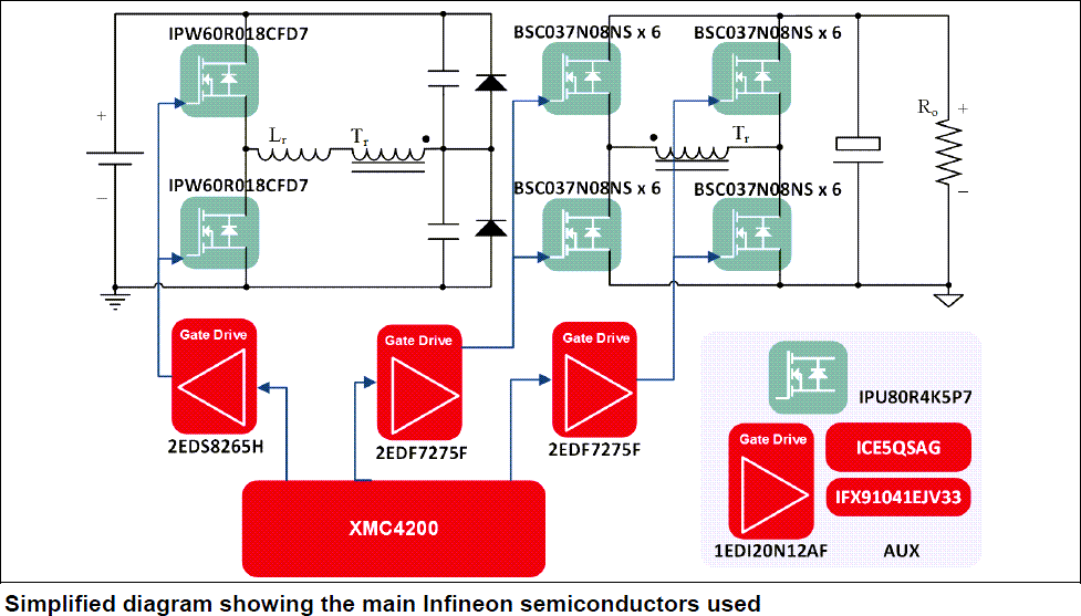 Block Diagram - Infineon Technologies 3300W LLC DC-DC Converter Evaluation Board
