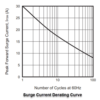 Performance Graph - Comchip Technology AS1x-HF Standard Recovery Rectifiers