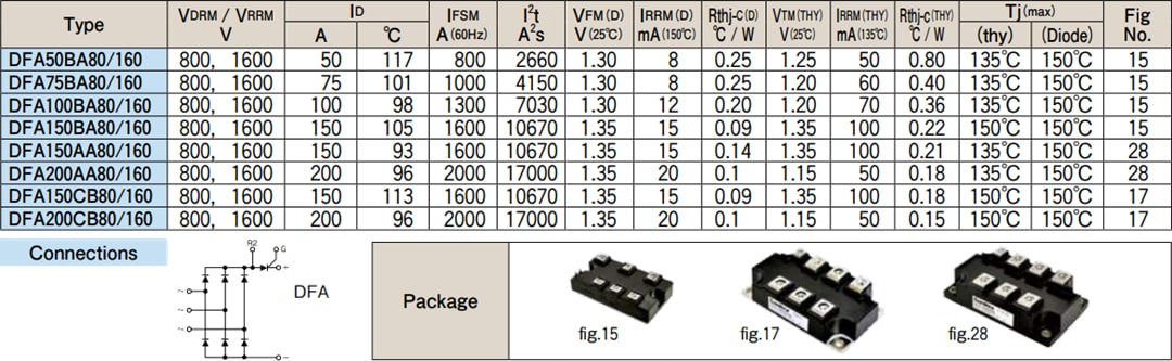 Chart - SanRex DFA Series 800V & 1600V Diode Power Modules