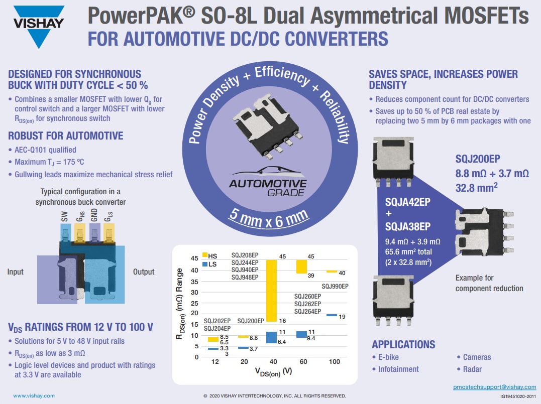 Vishay / Siliconix SQ Automotive MOSFETs