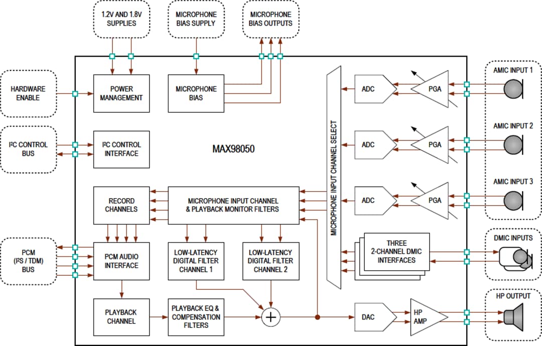 Block Diagram - Analog Devices Inc. MAX98050 Audio CODEC