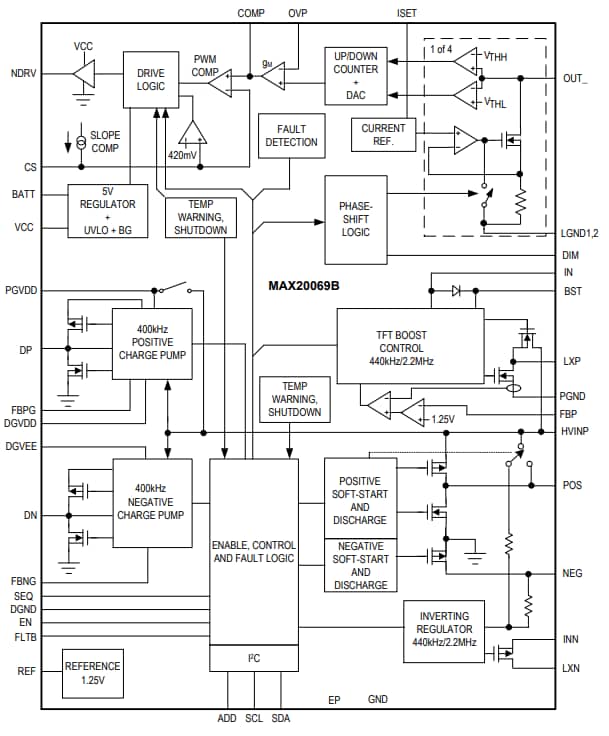 Analog Devices Inc. MAX20069B Automotive LED Backlight Driver