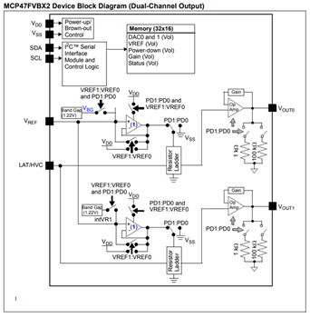 Block Diagram - Microchip Technology MCP47FVBx/FEBx Volatile/Nonvolatile DACs